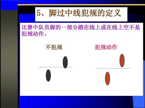 起跳后脚碰到垫边属于犯规吗？