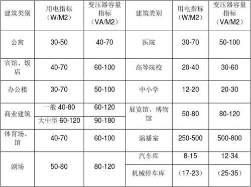 电气设备工作时高于额定电压称为____。