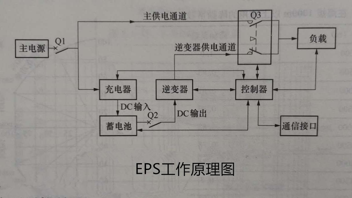 UPS电源由哪些系统组成？