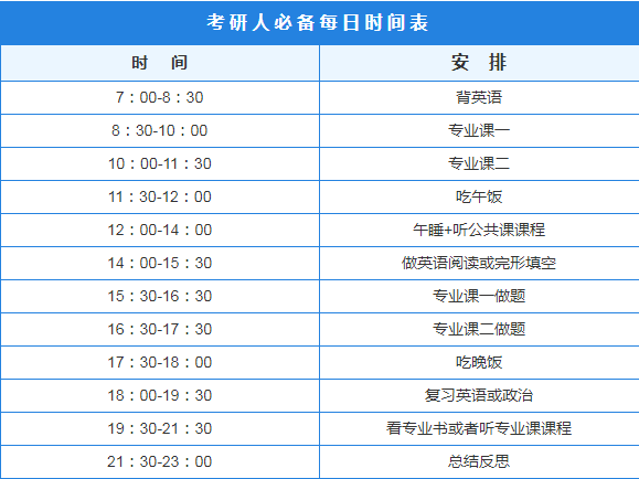 考研时间？2019考研时间是什么时候？