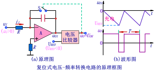 什么是动态电压恢复器？