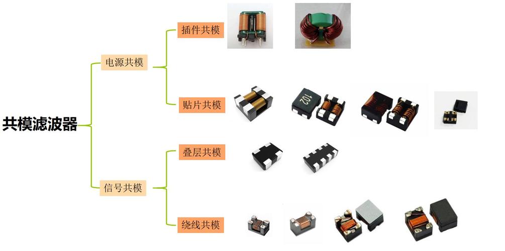 什么是电感器，怎么分类？？