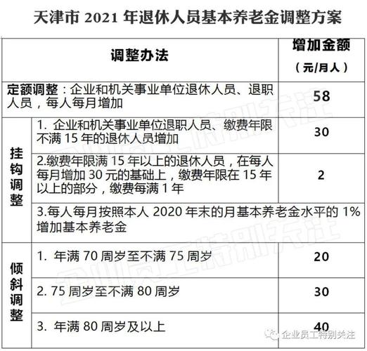 2021北京退休职工涨工资细则