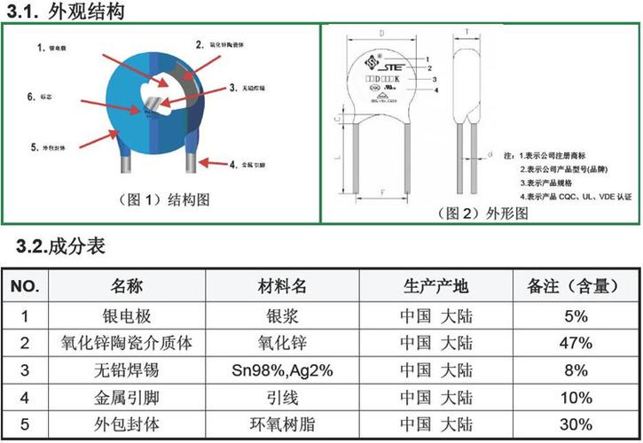 压敏元件（压敏电阻器）须注意事项？