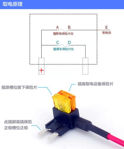 保险丝盒原理及分类