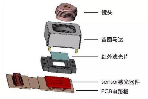 音圈的结构和作用