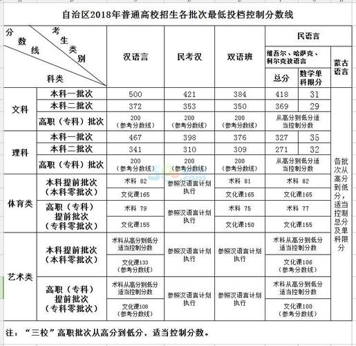 2018年高考分数线是多少？