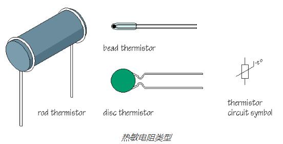 生活中哪儿些仪器用到了热敏元件？各热敏元件的作用是