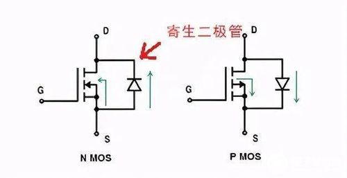 绝缘栅场效应管的工作原理