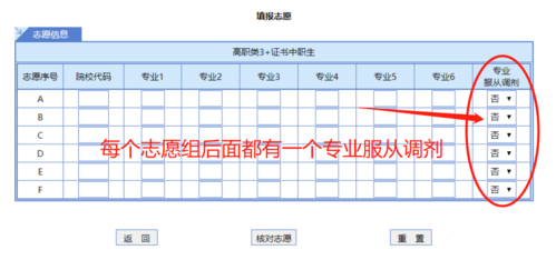 高考志 专业调配和定向调配是什么意思