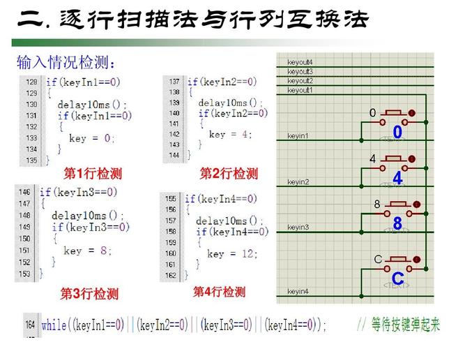 按行输出和按行列输出一样吗？