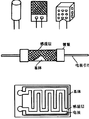 湿敏电阻由什么导体组成？