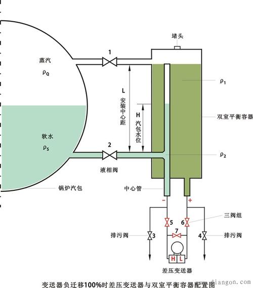 差压变送器原理