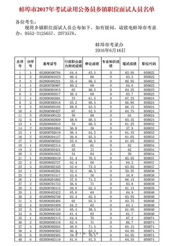 2017年国家公务员面试名单怎么看排名