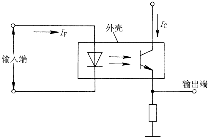 什么是光电隔离器？他的工作原理又是怎么样的？