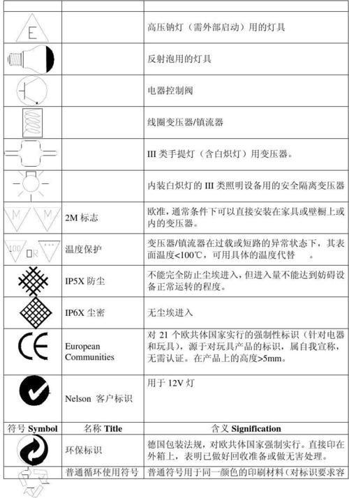 LED灯的图标 分别表示什么