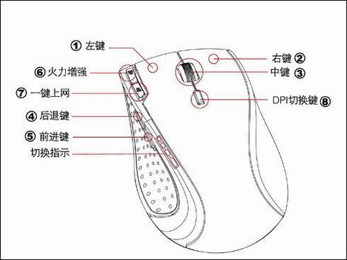 光学鼠标的组成部件