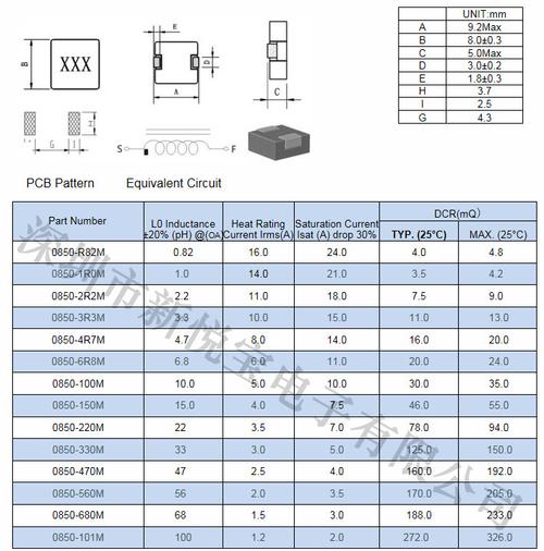 贴片电感常用规格有哪些