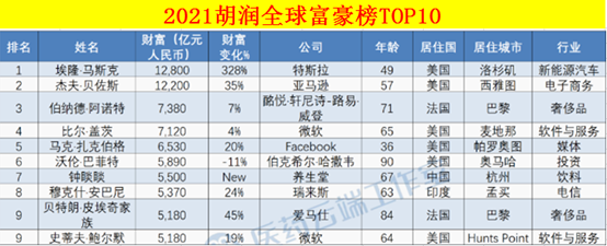 胡润全球富豪榜的简介