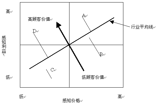 商品价格为什么有时高于价值，有时低于价值，消费者时而多买，时而少买？