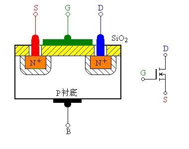 什么叫mos场效应管