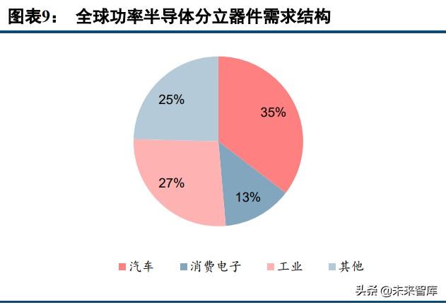 分立半导体和功率半导体都是什么概念？相同吗？