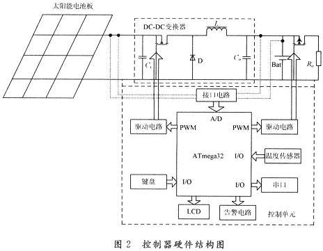 太阳能控制器的光敏元件在什么地方？