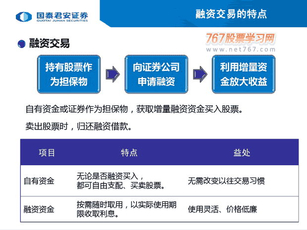 融资融券交易是怎么回事？