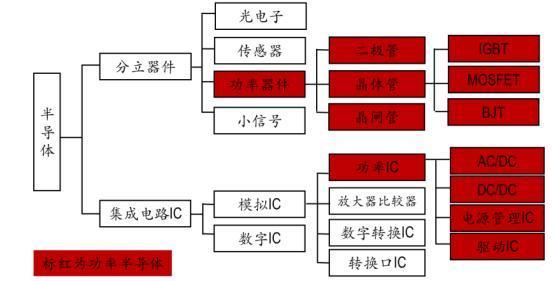 半导体分立器件与集成电路是什么？