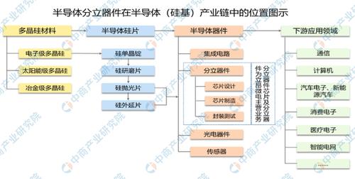 什么是半导体分立器？