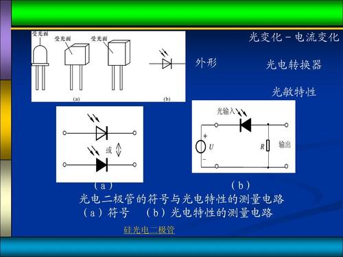 请问光电二极管的工作原理是什么？