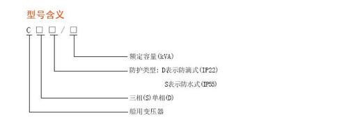 船用变压器的防护等级是什么意思？