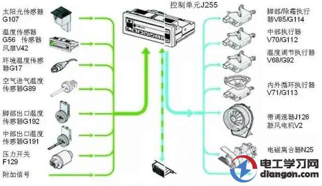 汽车上八大传感器是哪八个？都有什么作用？详细一点啊。