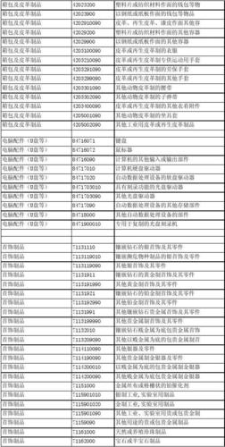 海关HS编码中8542900000其他集成电路及微电子组件零件具体包括哪些？谢谢回答。