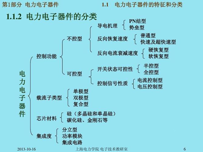 电力电子器件如何分类