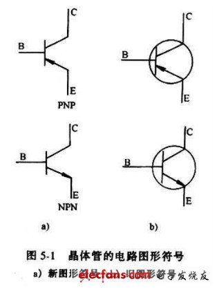 晶体管输出是什么意思