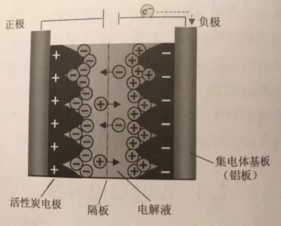 什么是积层电容