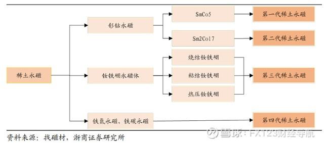 稀土永磁是什么材料？