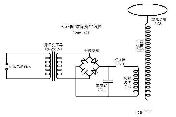 特斯拉线圈怎么做？