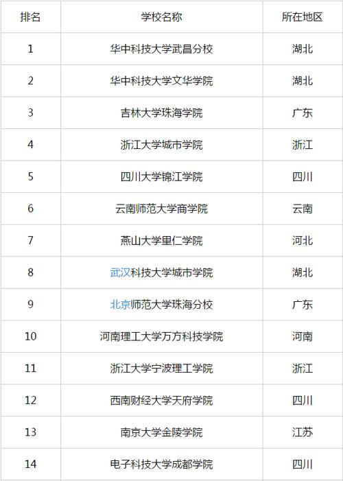 大学那些2A、2B是什么意思啊？