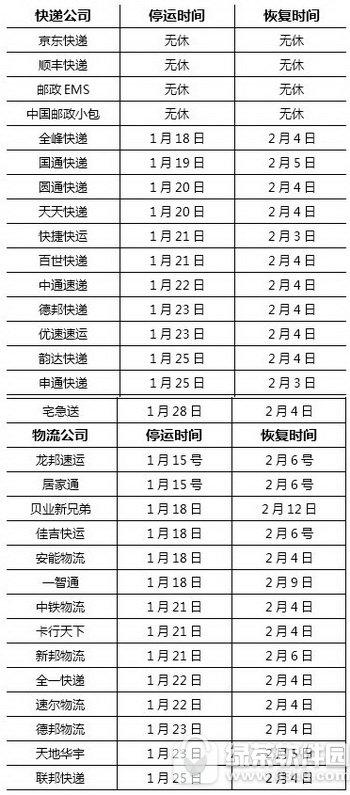 2015快递什么时候放假？快递什么时候放年假