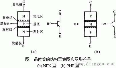 晶体管有哪些