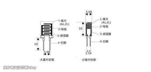 什么是湿敏电阻