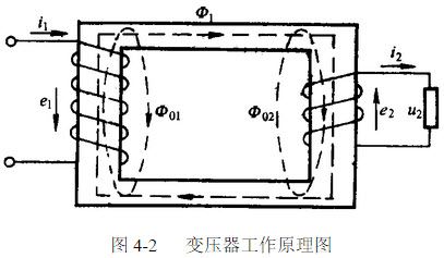 开关变压器的工作原理