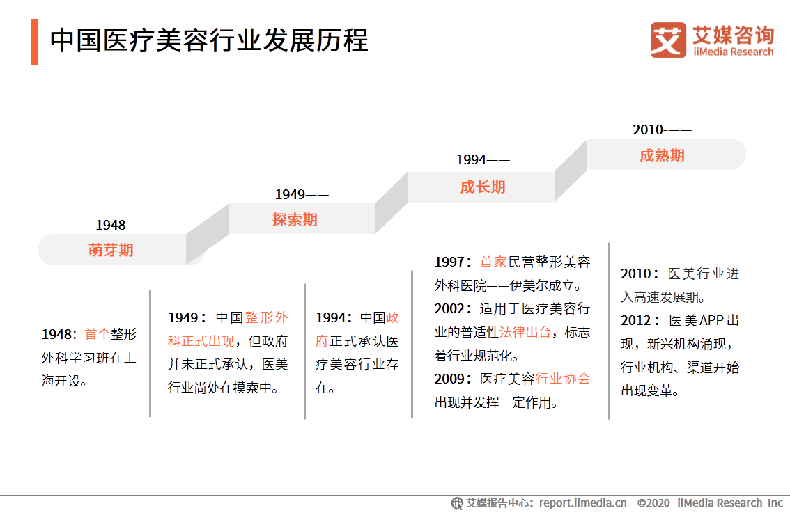 美容行业网的分类