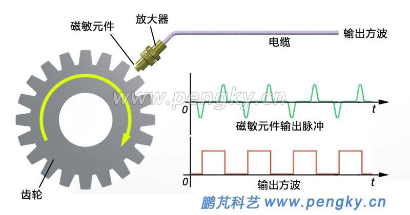 磁敏电阻的工作原理