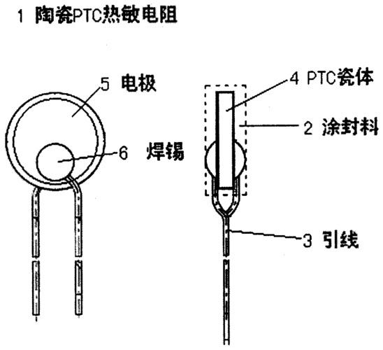 敏感电阻器的种类有多少呀？