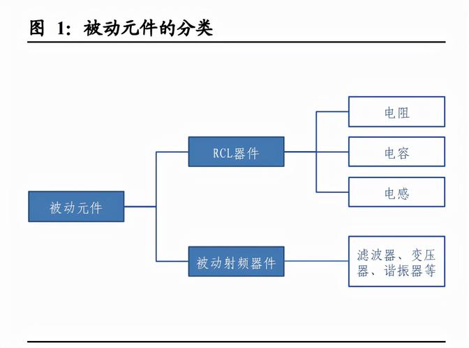 常见的被动元器件有哪些？