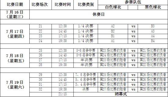 篮球亚锦赛2015赛程是什么赛制