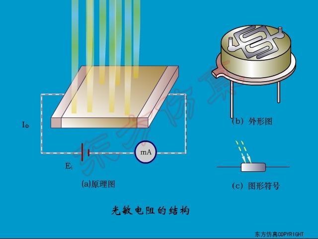 光敏器件如何选用